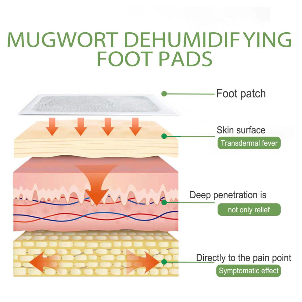 South Moon Natural Foot Patch - Ginger, Wormwood & Charcoal Daily Refresh - Image 4