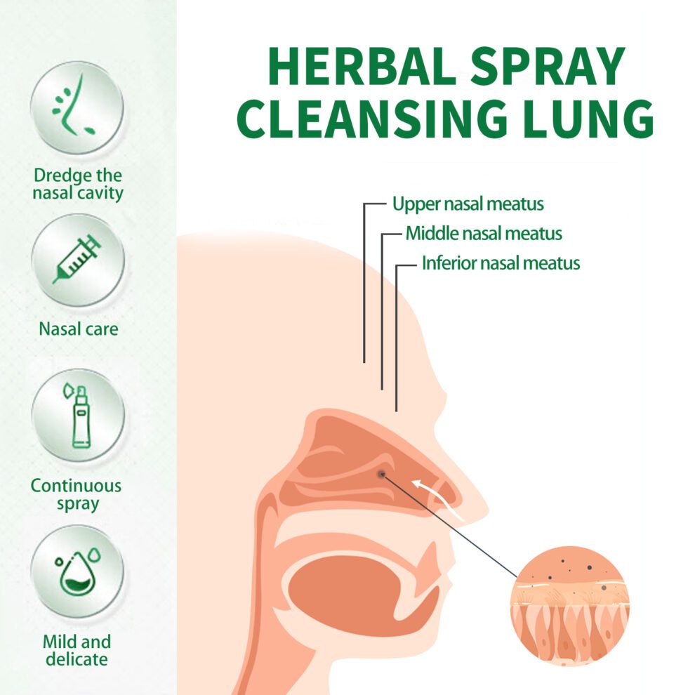 South Moon Natural Throat & Nose Care Herbal Spray - Image 4